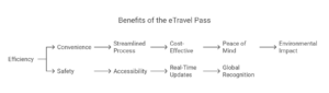 Benefits of the eTravel Pass