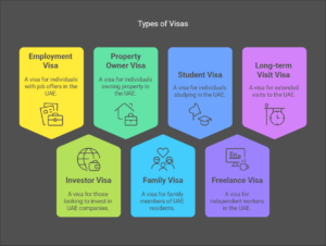 Cheapest Residence Visas in UAE