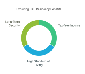 Personal Benefits of UAE Residency